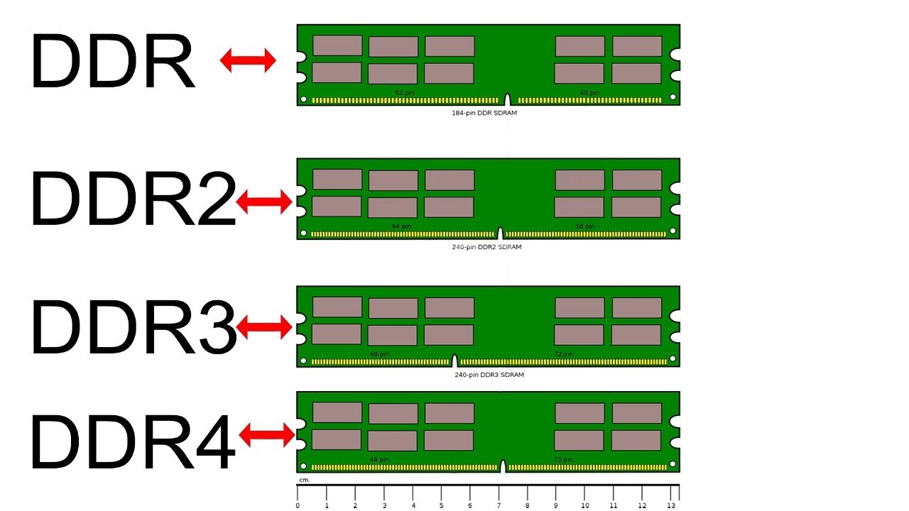 how to check ddr of ram